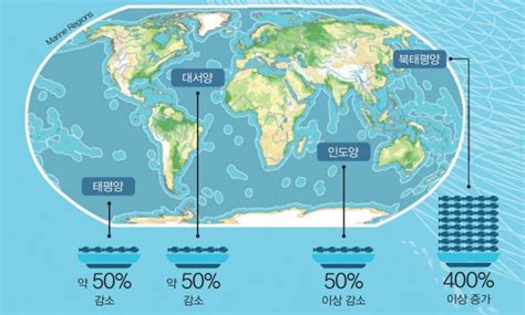 세계 바다 면적 - 지구 표면적